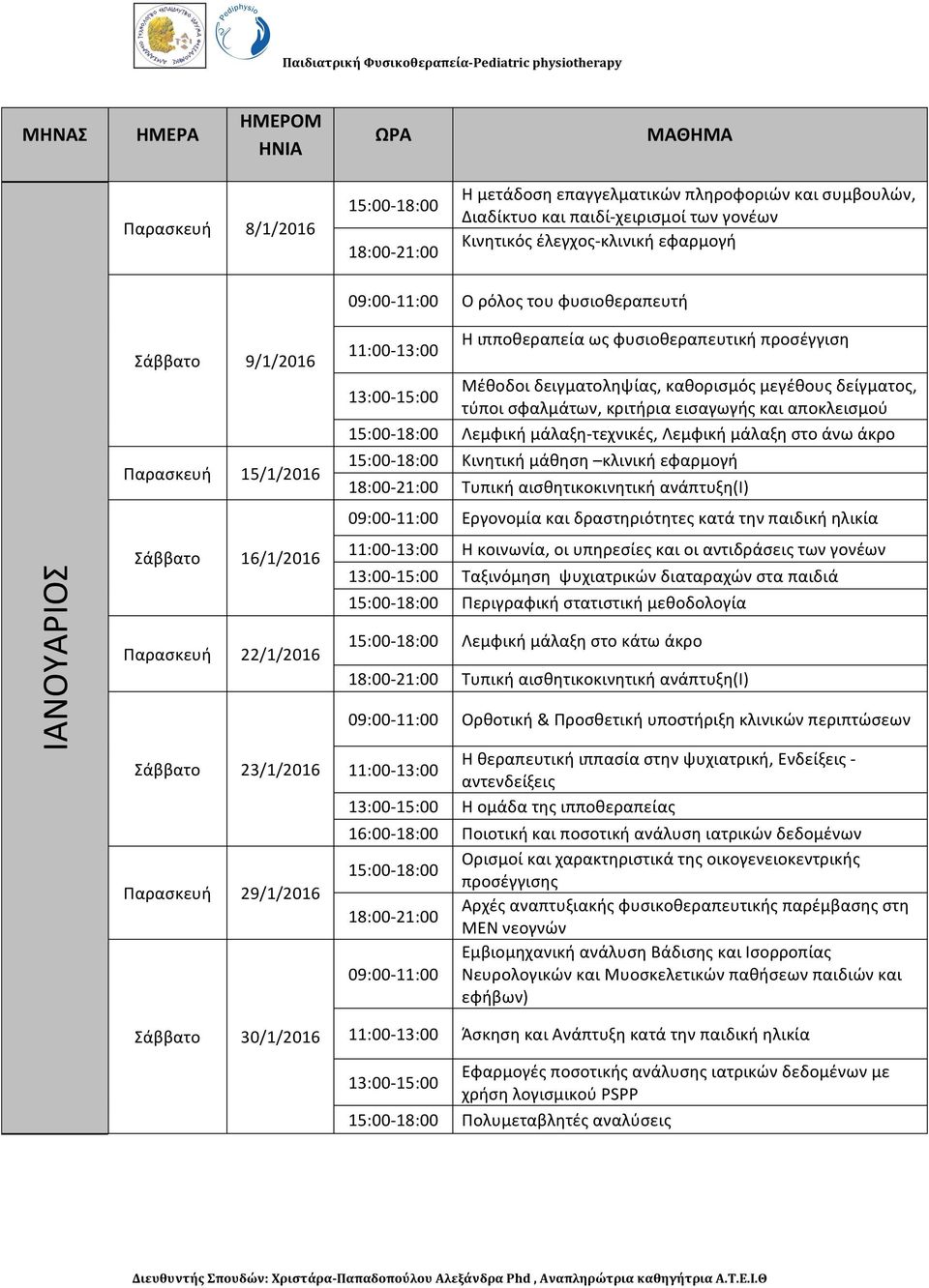 δείγματος, τύποι σφαλμάτων, κριτήρια εισαγωγής και αποκλεισμού Λεμφική μάλαξη-τεχνικές, Λεμφική μάλαξη στο άνω άκρο Κινητική μάθηση κλινική εφαρμογή Τυπική αισθητικοκινητική ανάπτυξη(i) Εργονομία και