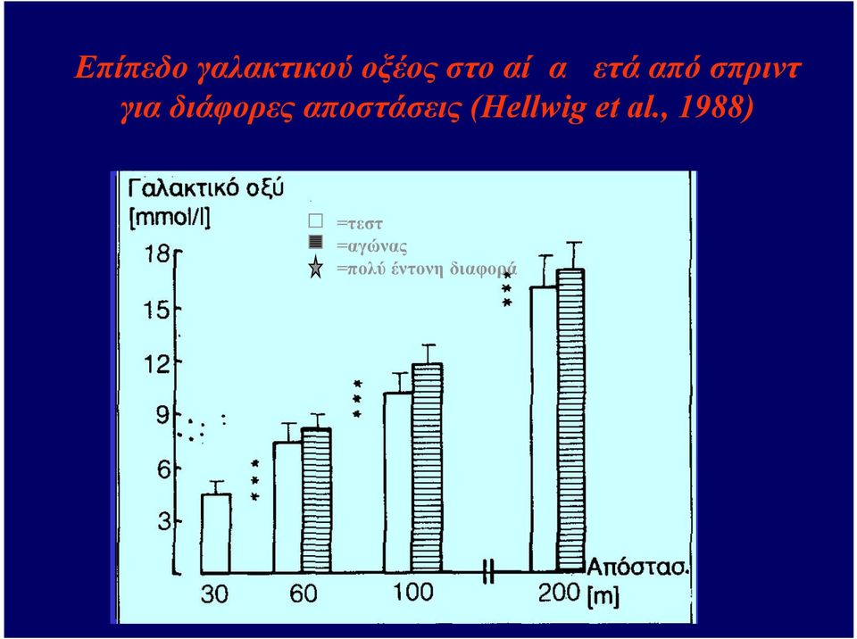 διάφορες αποστάσεις (Hellwig et