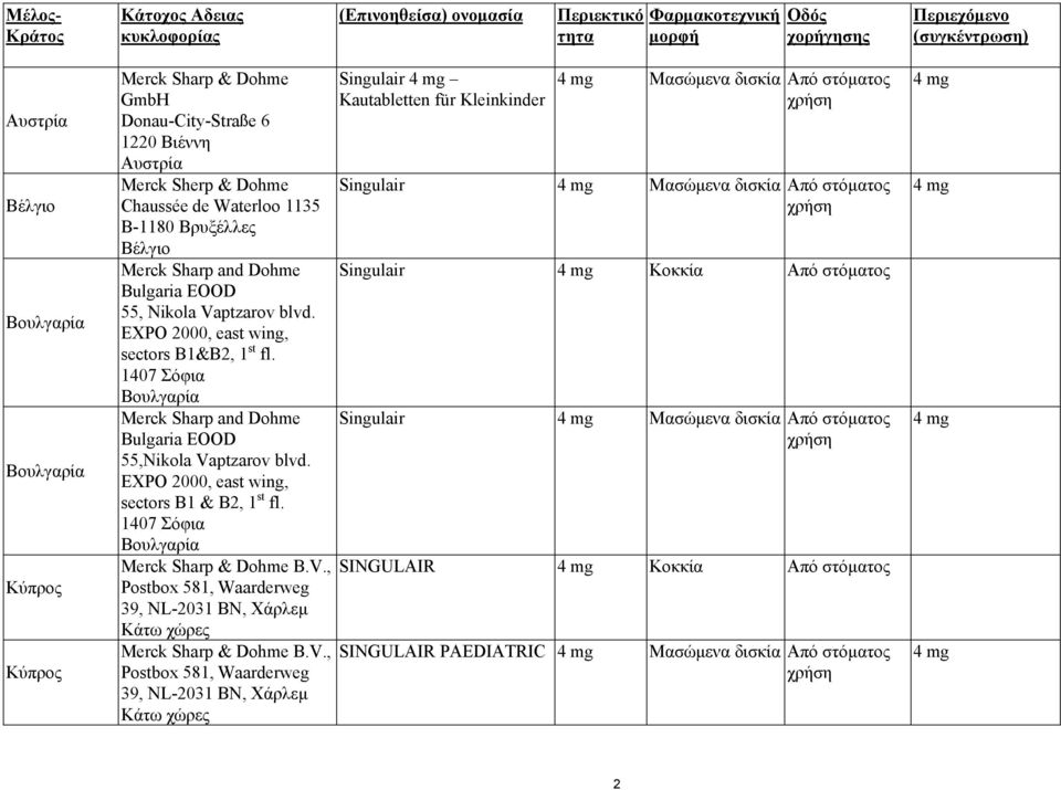 EXPO 2000, east wing, sectors B1&B2, 1 st fl. 1407 Σόφια Βουλγαρία Merck Sharp and Dohme Bulgaria EOOD 55,Nikola Vaptzarov blvd. EXPO 2000, east wing, sectors B1 & B2, 1 st fl.