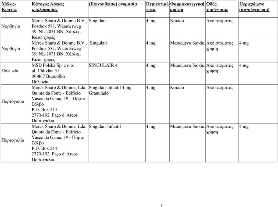 Chłodna 51 00-867 Βαρσοβία Πολωνία Merck Sharp & Dohme, Lda. Quinta da Fonte - Edifício Vasco da Gama, 19 Πόρτο Σάλβο P.O. Box 214 2770-192 Paço d' Arcos Πορτογαλία Merck Sharp & Dohme, Lda.