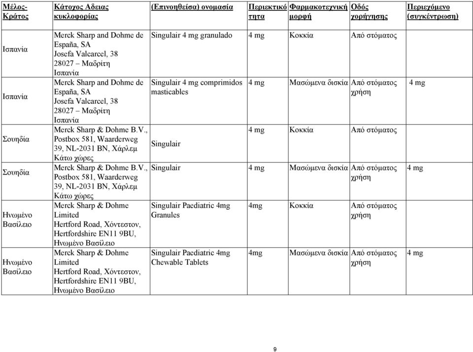V., Postbox 581, Waarderweg 39, NL-2031 BN, Χάρλεµ Κάτω χώρες Merck Sharp & Dohme Limited Hertford Road, Χόντεστον, Hertfordshire EN11 9BU, Ηνωµένο Βασίλειο Merck Sharp & Dohme Limited Hertford Road,