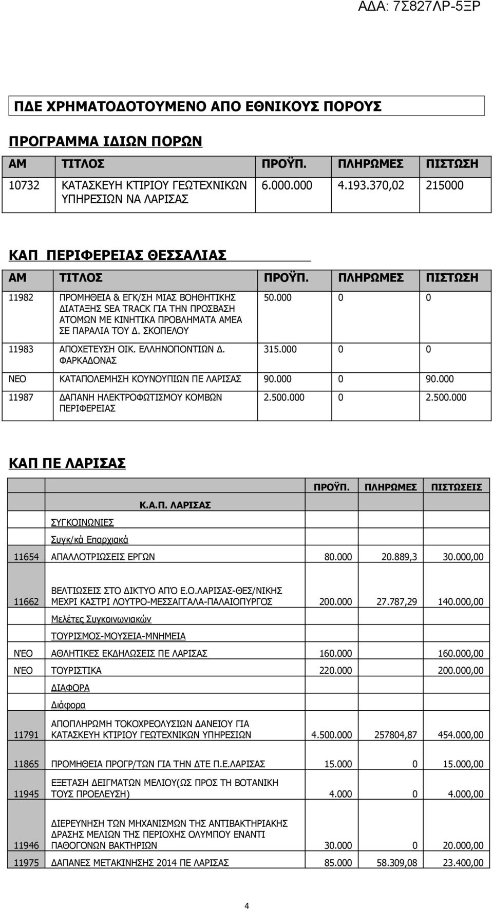 ΠΛΗΡΩΜΕΣ ΠΙΣΤΩΣΗ 11982 ΠΡΟΜΗΘΕΙΑ & ΕΓΚ/ΣΗ ΜΙΑΣ ΒΟΗΘΗΤΙΚΗΣ ΔΙΑΤΑΞΗΣ SEA TRACK ΓΙΑ ΤΗΝ ΠΡΟΣΒΑΣΗ ΑΤΟΜΩΝ ΜΕ ΚΙΝΗΤΙΚΑ ΠΡΟΒΛΗΜΑΤΑ ΑΜΕΑ ΣΕ ΠΑΡΑΛΙΑ ΤΟΥ Δ. ΣΚΟΠΕΛΟΥ 11983 ΑΠΟΧΕΤΕΥΣΗ ΟΙΚ. ΕΛΛΗΝΟΠΟΝΤΙΩΝ Δ.