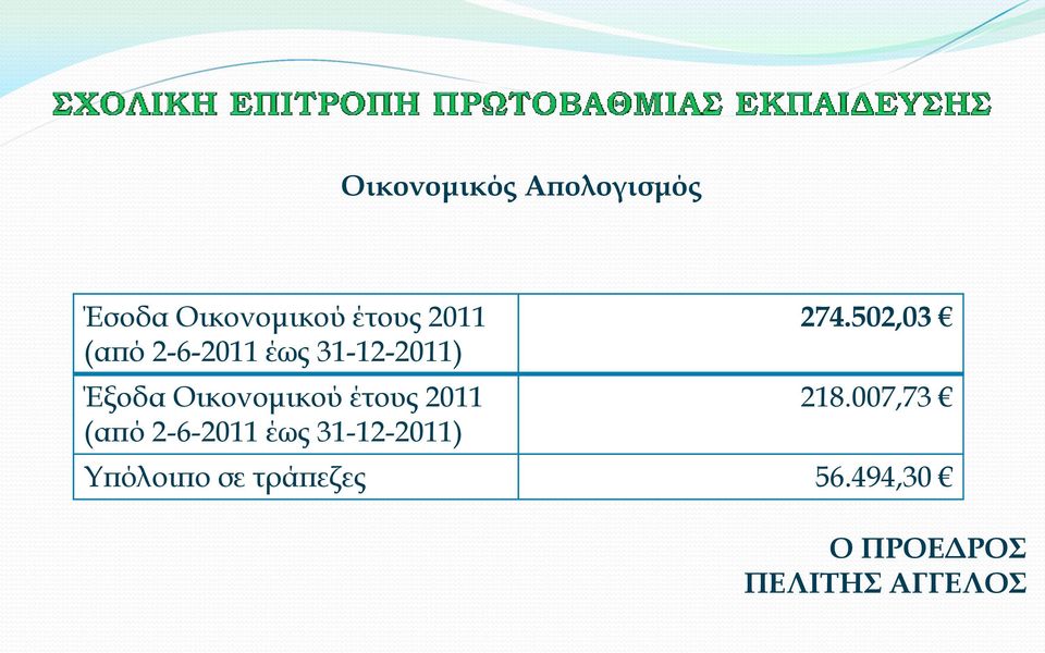 2011 (από 2-6-2011 έως 31-12-2011) 274.502,03 218.