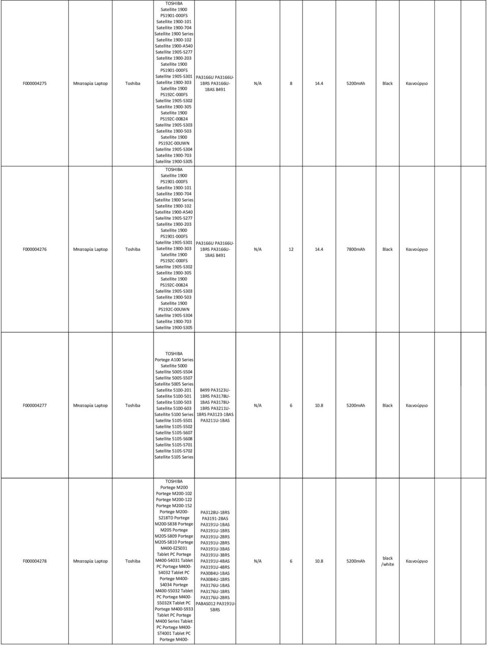 PS192C-00824 Satellite 1905-S303 Satellite 1900-503 Satellite 1900 PS192C-00UWN Satellite 1905-S304 Satellite 1900-703 Satellite 1900-S305 Satellite 1905 Series Satellite 1900 PS1901-000FS Satellite