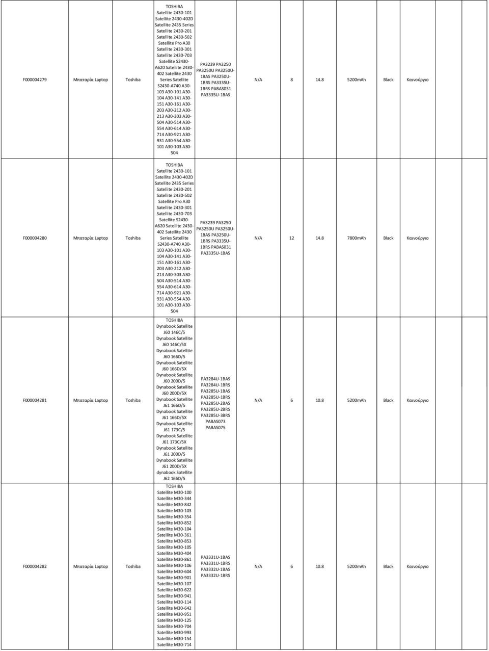 A30-101 A30-104 A30-141 A30-151 A30-161 A30-203 A30-212 A30-213 A30-303 A30-504 A30-514 A30-554 A30-614 A30-714 A30-921 A30-931 A30-554 A30-101 A30-103 A30-504 Satellite 2430-101 Satellite 2430-402D