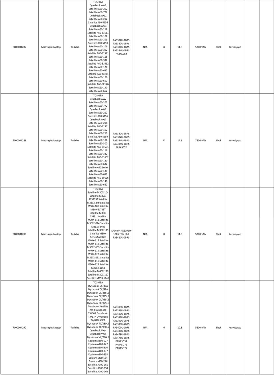 Satellite A60-332 Satellite A60-S1662 Satellite A60-120 Satellite A60-632 Satellite A60 Series Satellite A60-129 Satellite A60-652 Satellite A60-SP126 Satellite A60-140 Satellite A60-662 Satellite