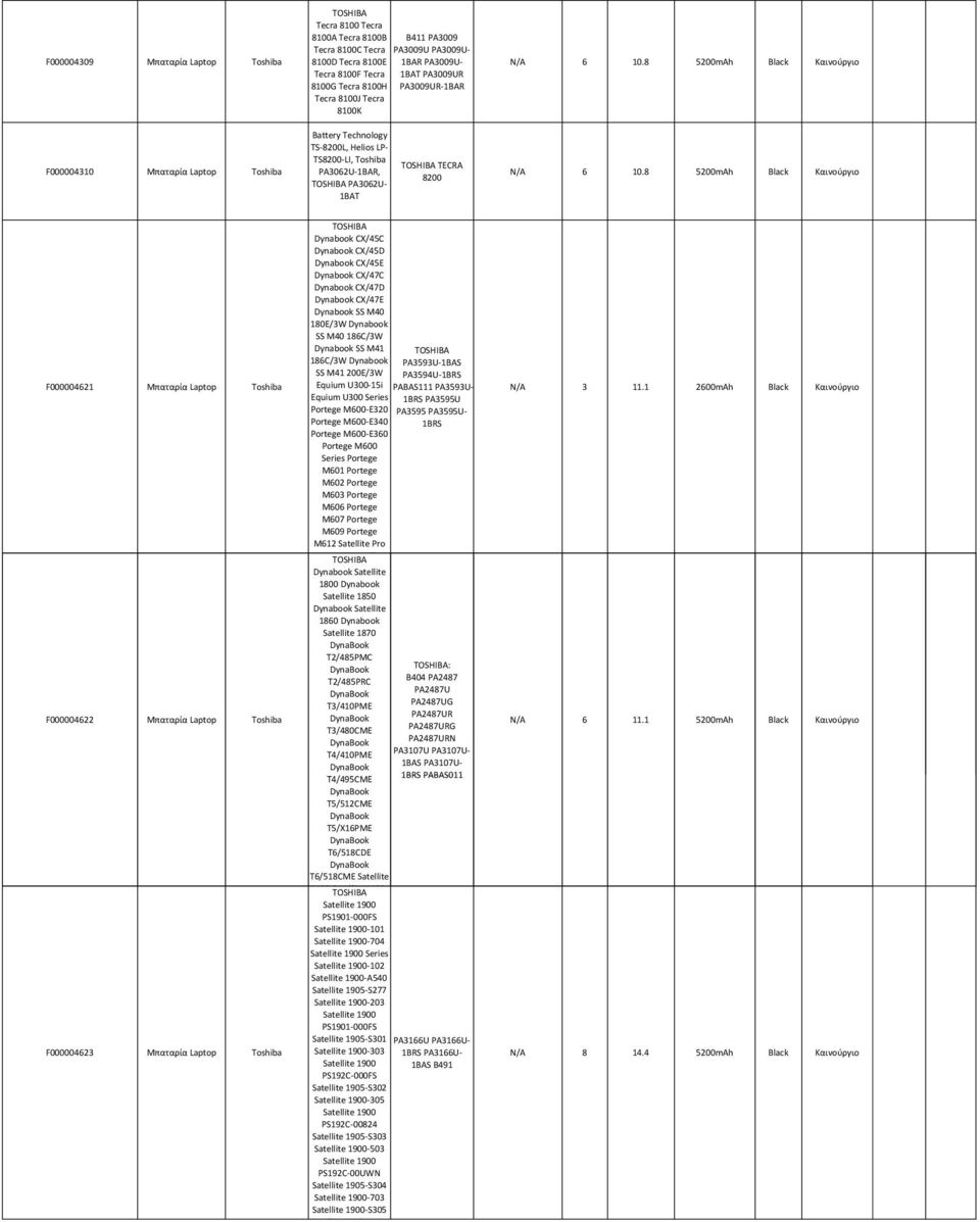 8 5200Ah Black 57,76 71,04 F000004310 Μπαταρία Laptop Toshiba Battery Technology TS-8200L, Helios LP- TS8200-LI, Toshiba PA3062U-1BAR, PA3062U- 1BAT TECRA 8200 6 10.