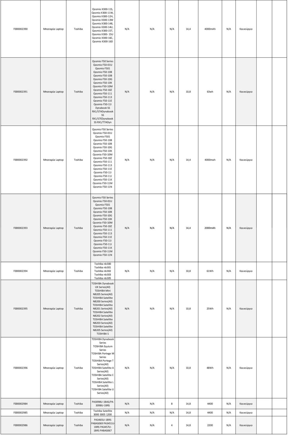 F50-10M Qosio F50-10Z Qosio F50-111 Qosio F50-113 Qosio F50-11E Qosio F50-11I SS RX1/S7A SS RX1/S7E SS RX1/T7ADyn Qosio F50 Series Qosio F50-01U Qosio F501 Qosio F50-108 Qosio F50-10B Qosio F50-10G