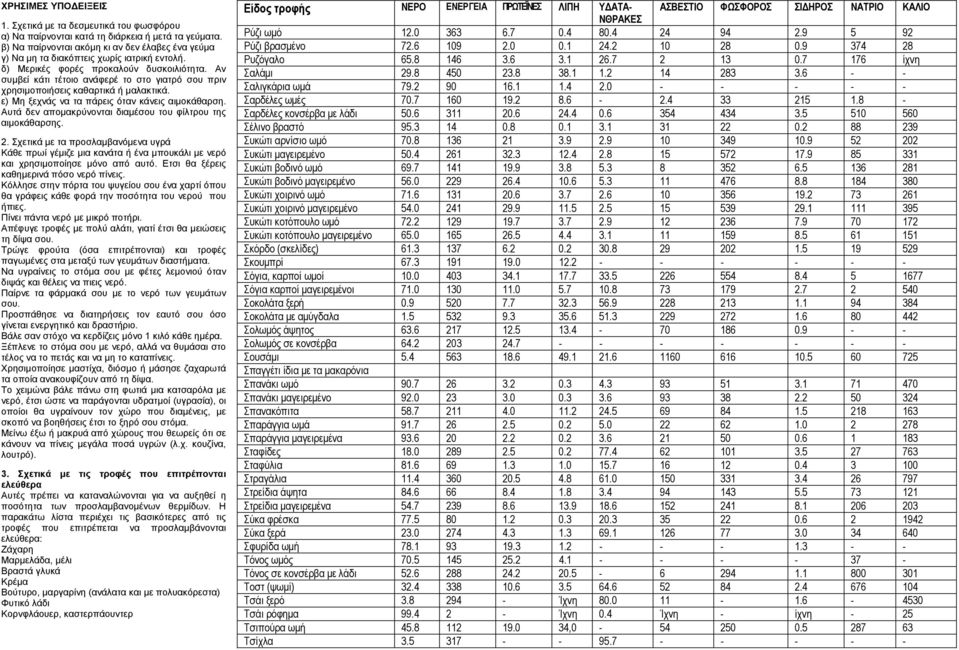 Αν συμβεί κάτι τέτοιο ανάφερέ το στο γιατρό σου πριν χρησιμοποιήσεις καθαρτικά ή μαλακτικά. ε) Μη ξεχνάς να τα πάρεις όταν κάνεις αιμοκάθαρση.