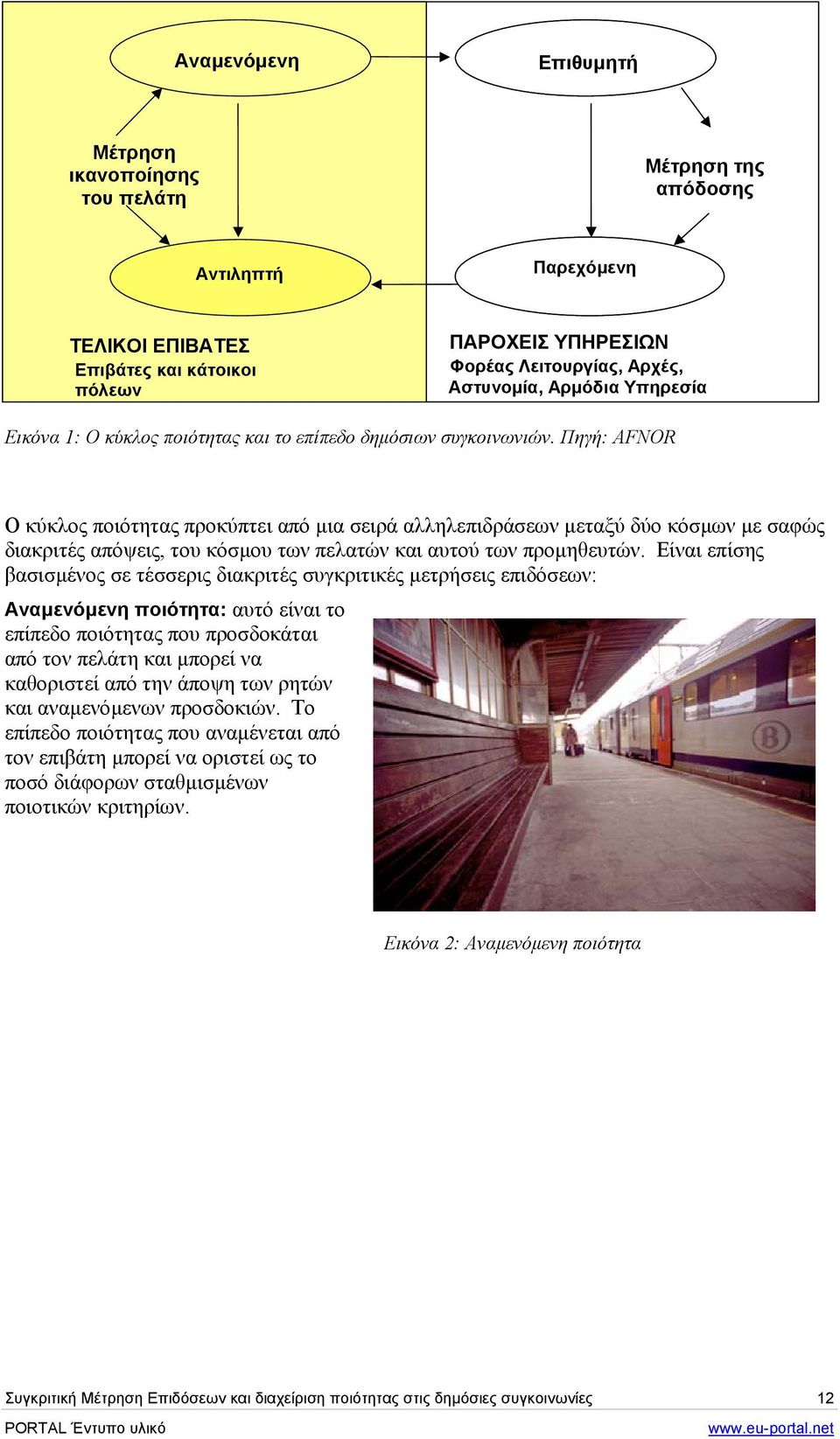 Πηγή: AFNOR Ο κύκλος ποιότητας προκύπτει από µια σειρά αλληλεπιδράσεων µεταξύ δύο κόσµων µε σαφώς διακριτές απόψεις, του κόσµου των πελατών και αυτού των προµηθευτών.