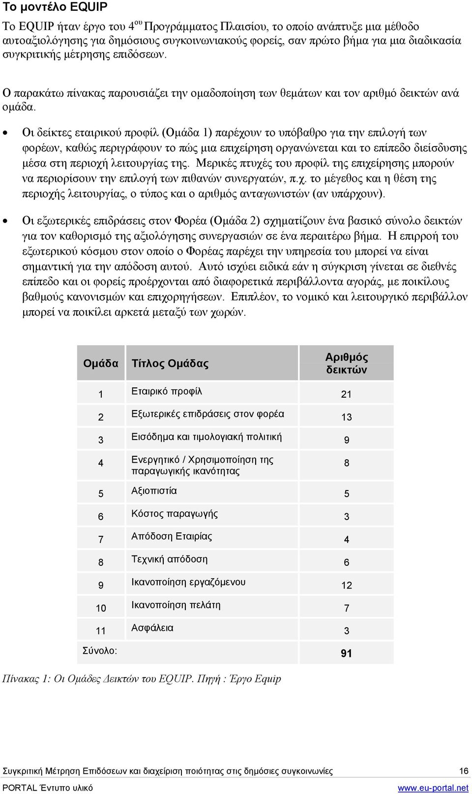 Οι δείκτες εταιρικού προφίλ (Οµάδα 1) παρέχουν το υπόβαθρο για την επιλογή των φορέων, καθώς περιγράφουν το πώς µια επιχείρηση οργανώνεται και το επίπεδο διείσδυσης µέσα στη περιοχή λειτουργίας της.