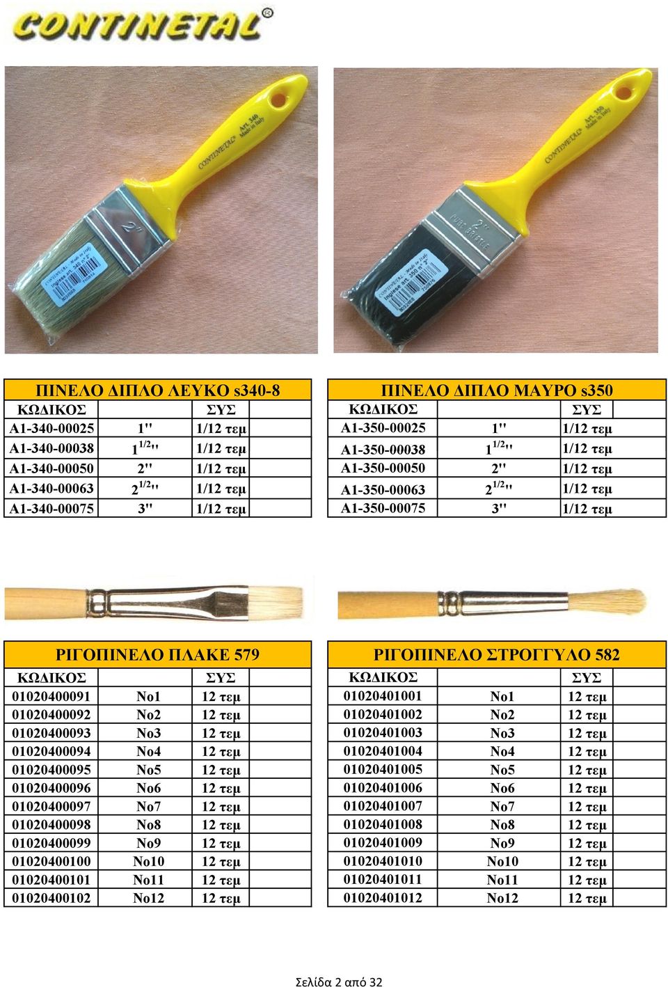 ΠΙΝΕΛΟ ΙΠΛΟ ΜΑΥΡΟ s350 ΚΩ ΙΚΟΣ Α1-350-00025 Α1-350-00038 Α1-350-00050 Α1-350-00063 Α1-350-00075 1'' 11/2'' 2'' 21/2'' 3'' 1/ 1/ 1/ 1/ 1/ ΡΙΓΟΠΙΝΕΛΟ ΣΤΡΟΓΓΥΛΟ 582 ΚΩ ΙΚΟΣ 01020401001