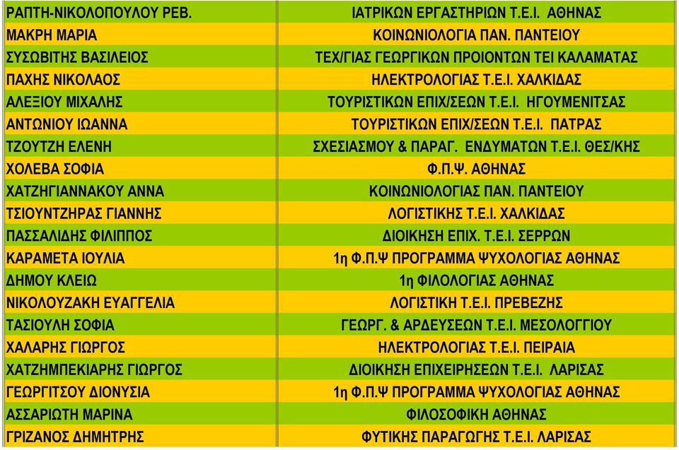 ΕΠΙΤΥΧΟΝΤΕΣ η ΑΞΙΩΜΑΤΙΚΩΝ ΕΛΛΗΝ. ΑΣΤΥΝΟΜΙΑΣ ΑΘΗΝΑΣ ΕΜΠΟΡΙΑΣ & ΔΙΑΦΗΜΙΣΗΣ  Τ.Ε.Ι ΚΡΗΤΗΣ - PDF ΔΩΡΕΑΝ Λήψη