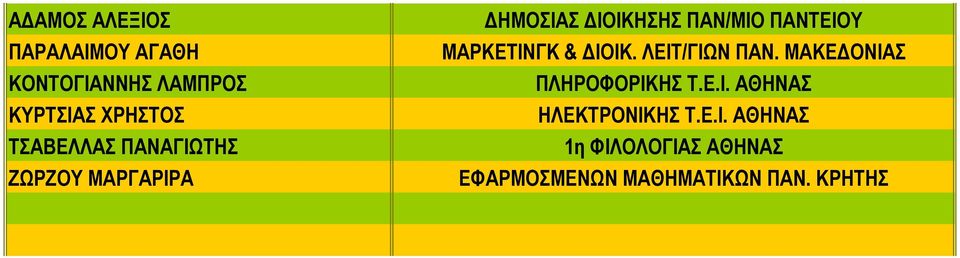 ΜΑΡΚΕΤΙΝΓΚ & ΔΙΟΙΚ. ΛΕΙΤ/ΓΙΩΝ ΠΑΝ. ΜΑΚΕΔΟΝΙΑΣ ΠΛΗΡΟΦΟΡΙΚΗΣ Τ.Ε.Ι. ΑΘΗΝΑΣ ΗΛΕΚΤΡΟΝΙΚΗΣ Τ.