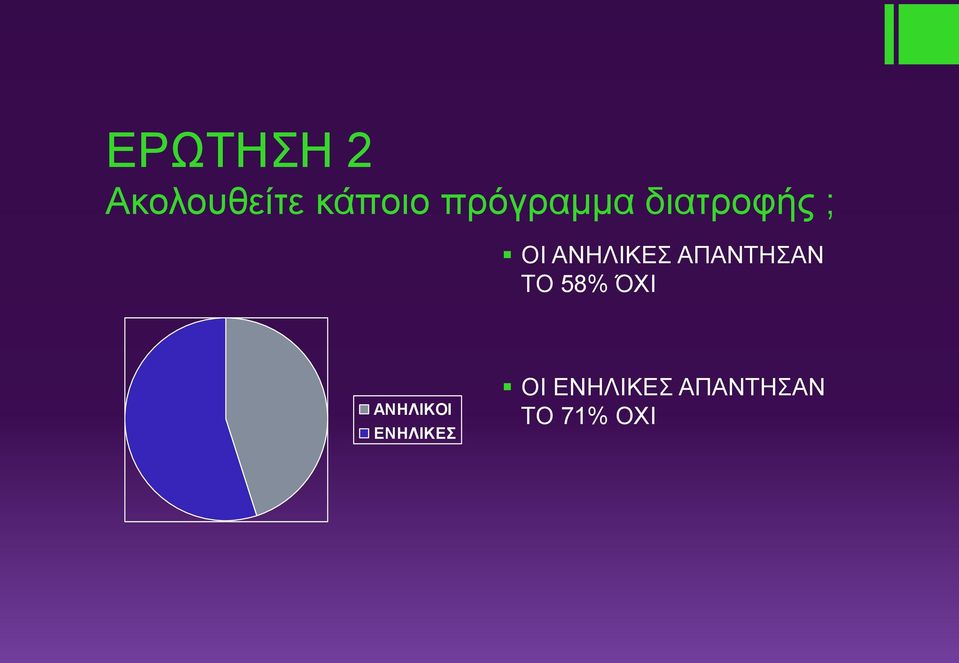 ΑΝΗΛΙΚΕΣ ΑΠΑΝΤΗΣΑΝ ΤΟ 58%