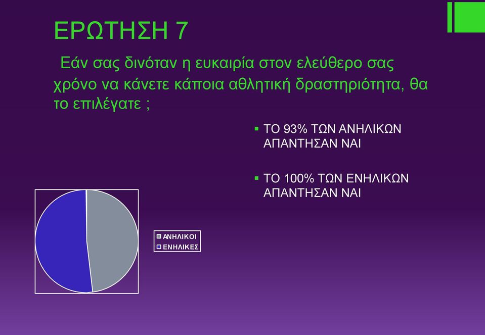 δραστηριότητα, θα το επιλέγατε ; ΤΟ 93% ΤΩΝ