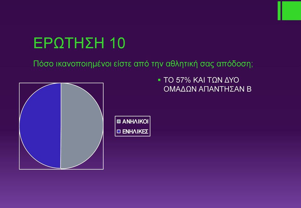 αθλητική σας απόδοση; ΤΟ 57%