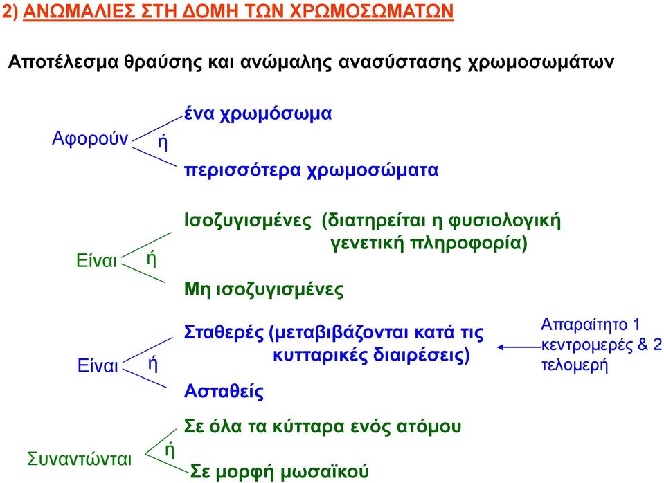 γενετική πληροφορία) Μη ισοζυγισμένες Είναι ή Σταθερές (μεταβιβάζονται κατά τις κυτταρικές