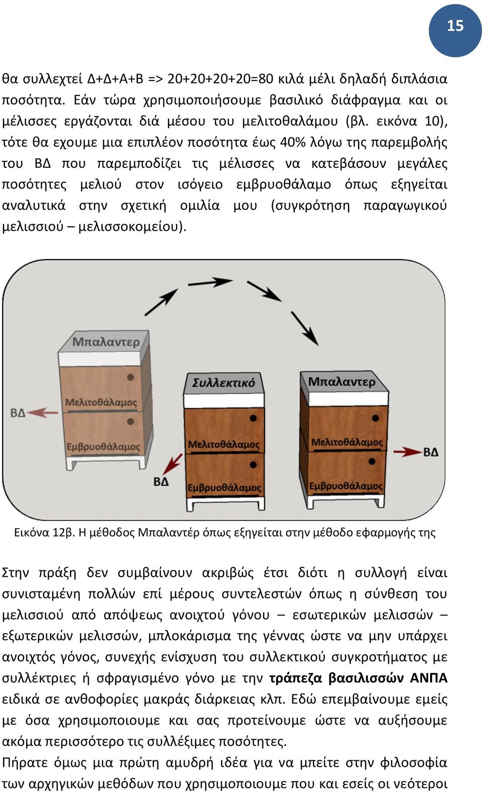 αναλυτικά στην σχετική ομιλία μου (συγκρότηση παραγωγικού μελισσιού μελισσοκομείου). Εικόνα 12β.