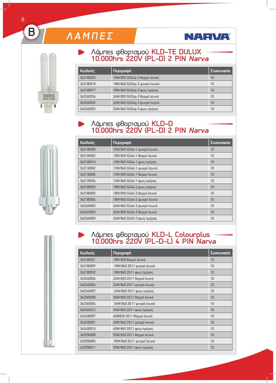 362260033 26W/840 GX24q-3 ψυχρό λευκό 10 362260052 26W/865 GX24q-3 φως ημέρας 10 Λάμπες φθορισμού KLD-D 10.