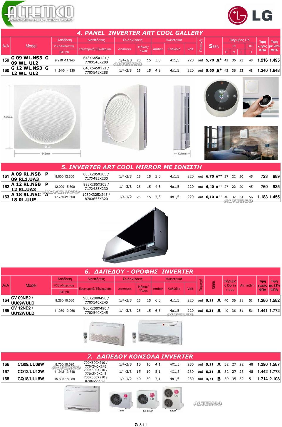 648 A 09 RL.NSB P 161 09 RL1.UA3 A 12 RL.NSB P 162 12 RL.UA3 A 18 RL.NSC A 163 18 RL.UUE 5. INVERTER ART COOL MIRROR ΜΕ ΙΟΝΙΣΤΗ 9.000-12.300 12.000-15.600 17.750-21.