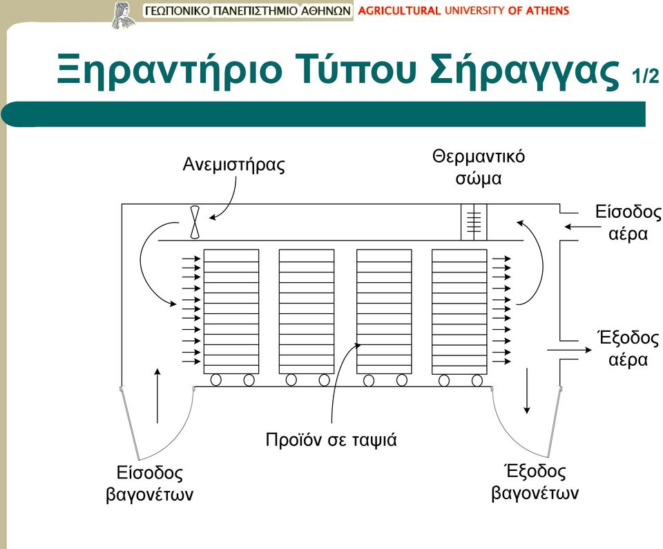 Είσοδος αέρα Έξοδος αέρα Είσοδος