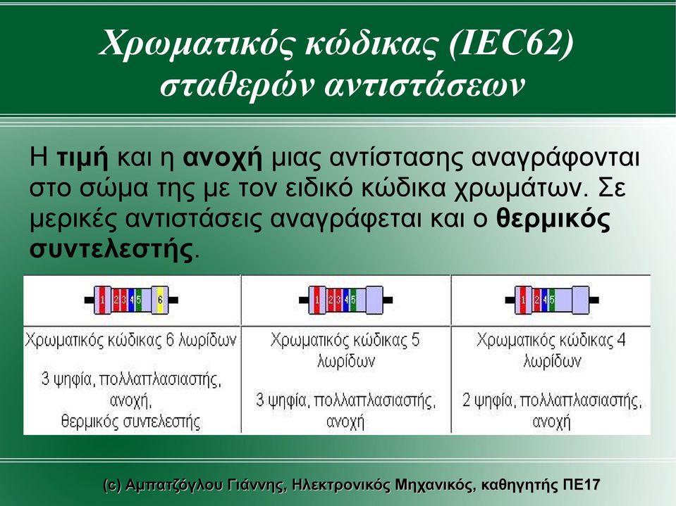 σώμα της με τον ειδικό κώδικα χρωμάτων.