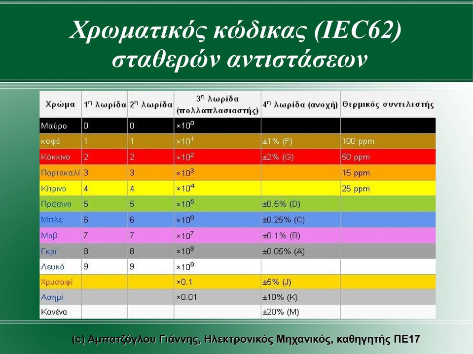 (IEC62)