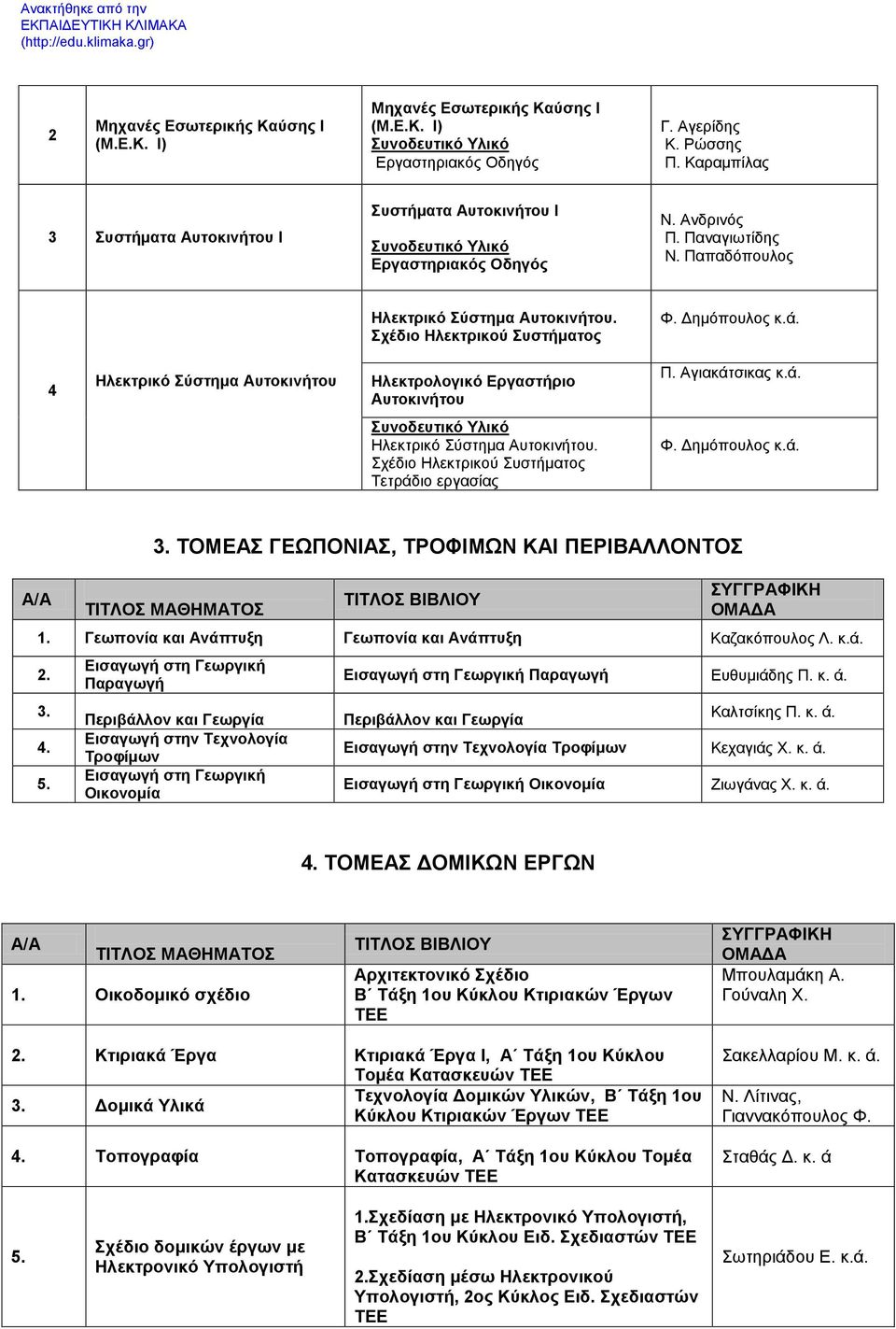 ά. Ηλεκτρικό Σύστημα Αυτοκινήτου Ηλεκτρολογικό Εργαστήριο Αυτοκινήτου Π. Αγιακάτσικας κ.ά. Ηλεκτρικό Σύστημα Αυτοκινήτου. Σχέδιο Ηλεκτρικού Συστήματος Τετράδιο εργασίας Φ. Δημόπουλος κ.ά.. ΤΟΜΕΑΣ ΓΕΩΠΟΝΙΑΣ, ΤΡΟΦΙΜΩΝ ΚΑΙ ΠΕΡΙΒΑΛΛΟΝΤΟΣ ΤΙΤΛΟΣ ΜΑΘΗΜΑΤΟΣ ΤΙΤΛΟΣ ΒΙΒΛΙΟΥ ΣΥΓΓΡΑΦΙΚΗ ΟΜΑΔΑ.