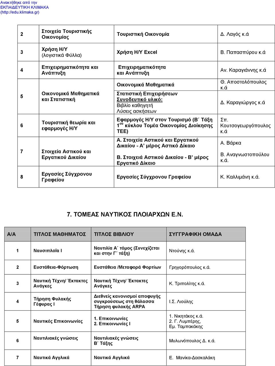 Μαθηματικά Στατιστική Επιχειρήσεων Συνοδευτικό υλικό: Λύσεις ασκήσεων Εφαρμογές Η/Υ στον Τουρισμό (Β Τάξη ου κύκλου Τομέα Οικονομίας Διοίκησης ΤΕΕ) Α.