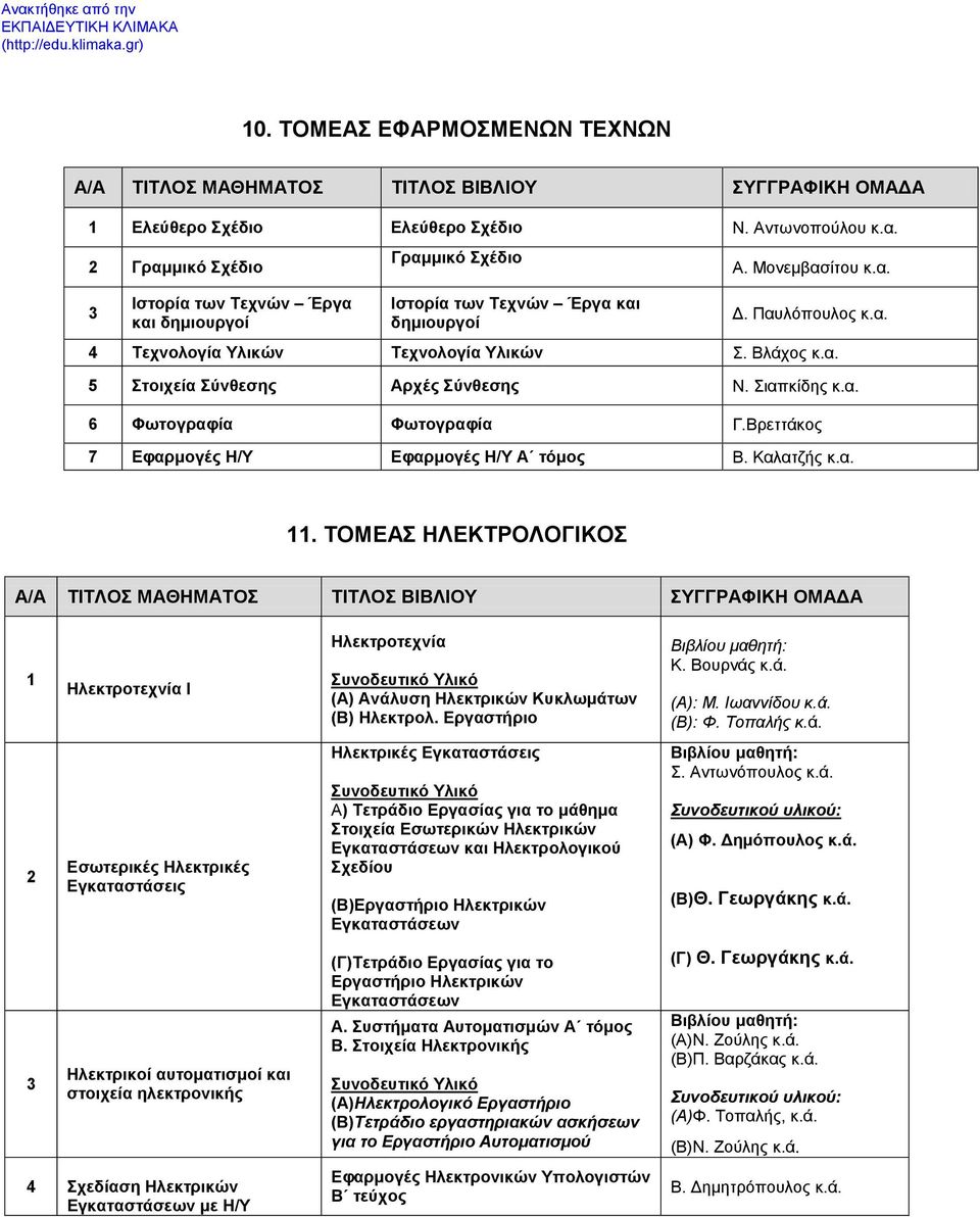 Βρεττάκος 7 Εφαρμογές Η/Υ Εφαρμογές Η/Υ Α τόμος Β. Καλατζής κ.α.. ΤΟΜΕΑΣ ΗΛΕΚΤΡΟΛΟΓΙΚΟΣ Ηλεκτροτεχνία Ι Ηλεκτροτεχνία (Α) Ανάλυση Ηλεκτρικών Κυκλωμάτων (Β) Ηλεκτρολ. Εργαστήριο Βιβλίου μαθητή: Κ.