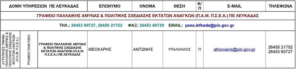 gr ΑΥΤΟΤΕΛΕΣ ΤΜΗΜΑ ΑΛΛΑΙΚΗΣ ΑΜΥΝΑΣ & ΟΛΙΤΙΚΗΣ ΣΧΕΔΙΑΣΗΣ ΕΚΤΑΤΩΝ ΑΝΑΓΚΩΝ (.Α.Μ..Σ.Ε.Α.) ΓΡΑΦΕΙΟ ΑΜ-ΣΕΑ ΓΡΑΦΕΙΟ ΑΛΛΑΙΚΗΣ ΑΜΥΝΑΣ & ΟΛΙΤΙΚΗΣ ΣΧΕΔΙΑΣΗΣ ΕΚΤΑΤΩΝ ΑΝΑΓΚΩΝ (.