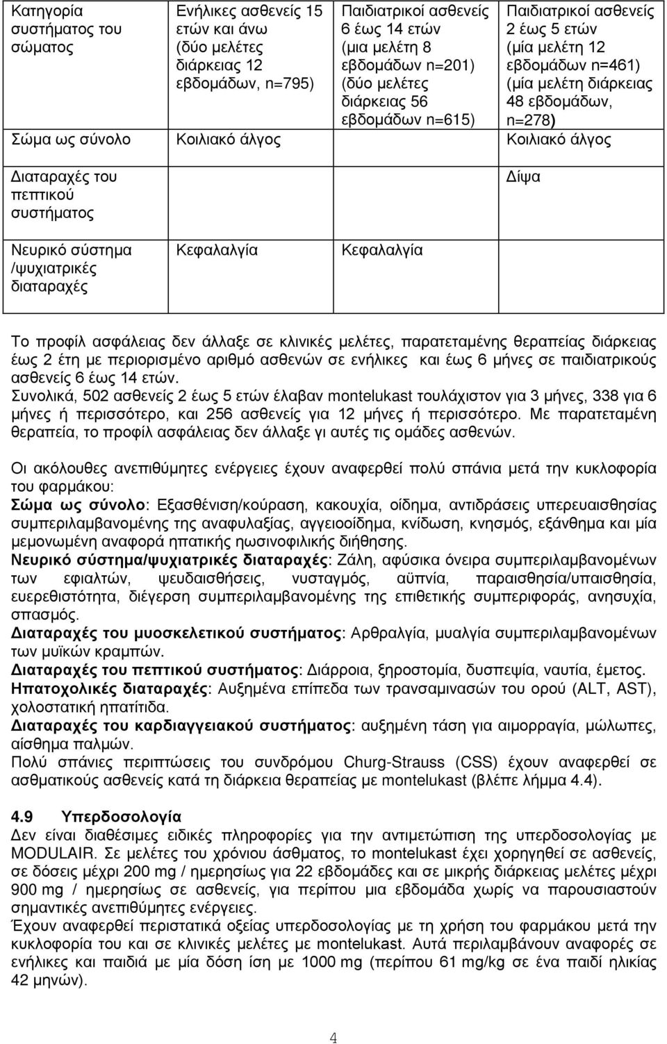 πεπτικού συστήματος Δίψα Νευρικό σύστημα /ψυχιατρικές διαταραχές Κεφαλαλγία Κεφαλαλγία Το προφίλ ασφάλειας δεν άλλαξε σε κλινικές μελέτες, παρατεταμένης θεραπείας διάρκειας έως 2 έτη με περιορισμένο