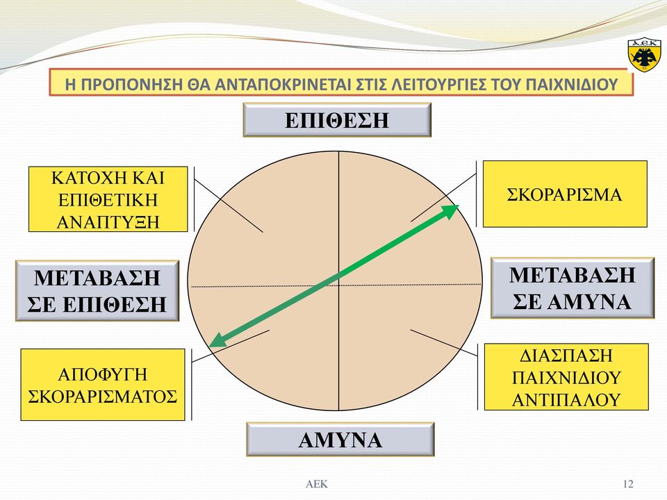 ΜΕΤΑΒΑΣΗ ΣΕ ΕΠΙΘΕΣΗ ΑΠΟΦΥΓΗ ΣΚΟΡΑΡΙΣΜΑΤΟΣ ΣΚΟΡΑΡΙΣΜΑ