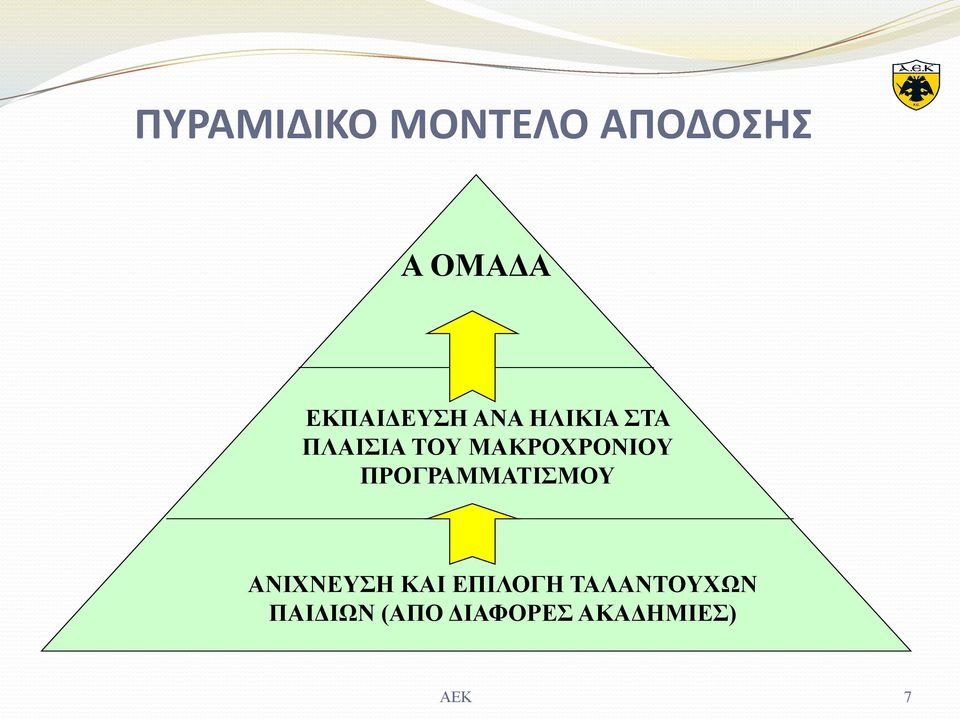 ΜΑΚΡΟΧΡΟΝΙΟΥ ΠΡΟΓΡΑΜΜΑΤΙΣΜΟΥ ΑΝΙΧΝΕΥΣΗ ΚΑΙ