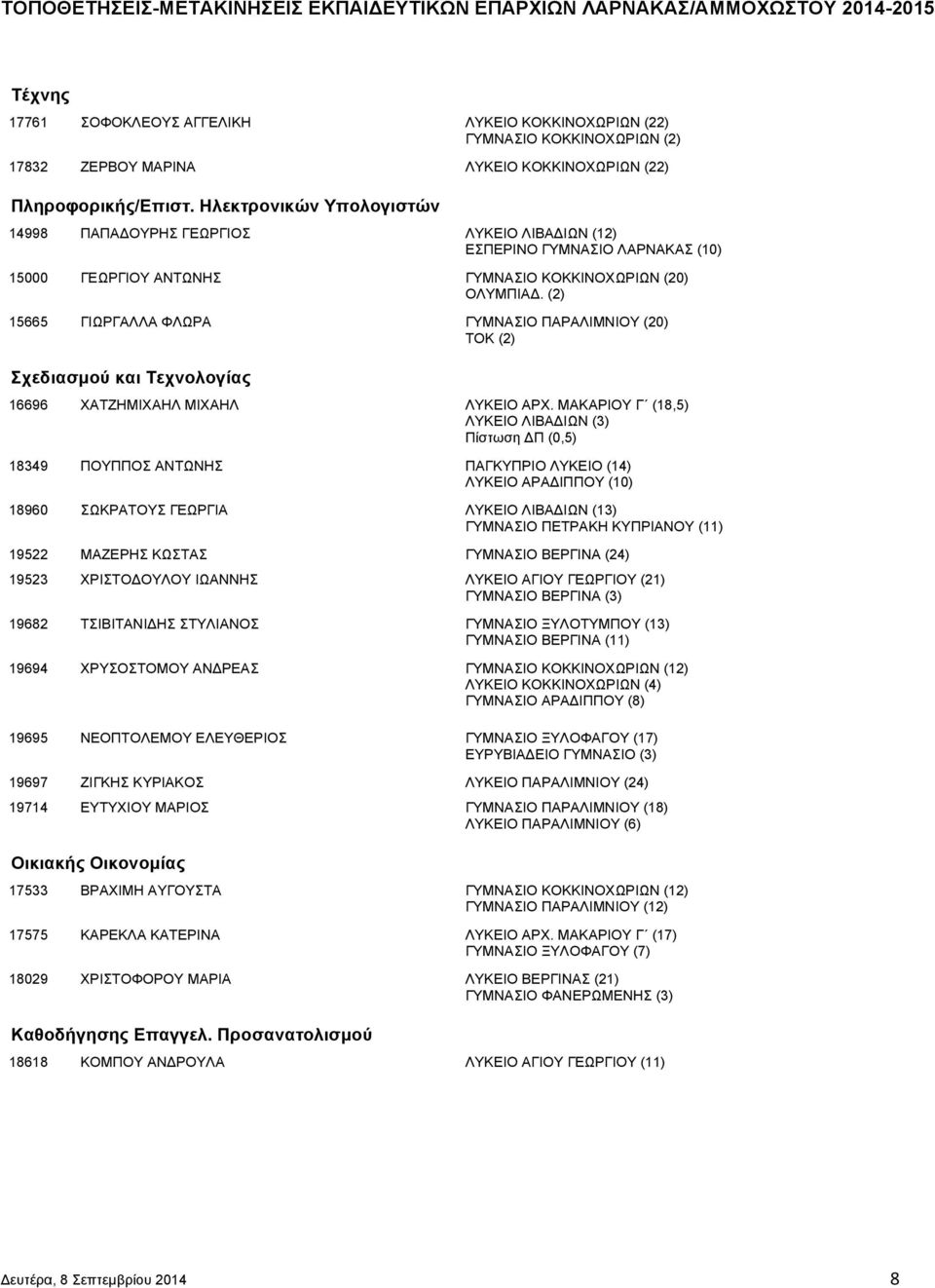 (2) 15665 ΓΙΩΡΓΑΛΛΑ ΦΛΩΡΑ ΓΥΜΝΑΣΙΟ ΠΑΡΑΛΙΜΝΙΟΥ (20) ΤΟΚ (2) Σχεδιασµού και Τεχνολογίας 16696 ΧΑΤΖΗΜΙΧΑΗΛ ΜΙΧΑΗΛ ΛΥΚΕΙΟ ΑΡΧ.