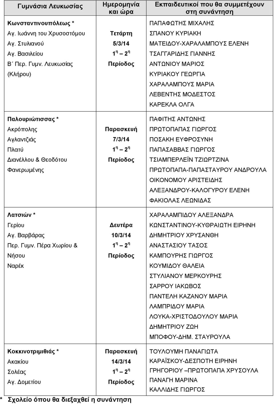 Πέρα Χωρίου & Νήσου Ναρέκ Τετάρτη 5/3/14 7/3/14 10/3/14 ΠΑΠΑΦΩΤΗΣ ΜΙΧΑΛΗΣ ΣΠΑΝΟΥ ΚΥΡΙΑΚΗ ΜΑΤΕΙΔΟΥ-ΧΑΡΑΛΑΜΠΟΥΣ ΕΛΕΝΗ ΤΣΑΓΓΑΡΙΔΗΣ ΓΙΑΝΝΗΣ ΑΝΤΩΝΙΟΥ ΜΑΡΙΟΣ ΚΥΡΙΑΚΟΥ ΓΕΩΡΓΙΑ ΧΑΡΑΛΑΜΠΟΥΣ ΜΑΡΙΑ ΛΕΒΕΝΤΗΣ