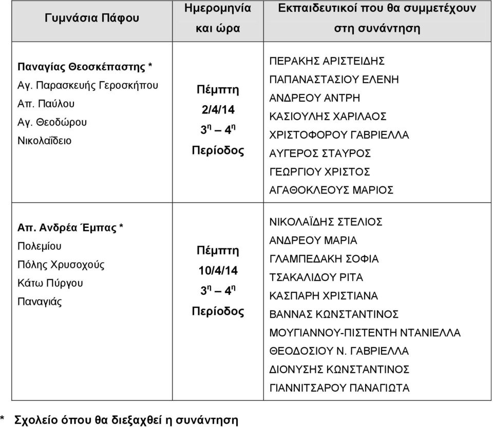 ΣΤΑΥΡΟΣ ΓΕΩΡΓΙΟΥ ΧΡΙΣΤΟΣ ΑΓΑΘΟΚΛΕΟΥΣ ΜΑΡΙΟΣ Απ.