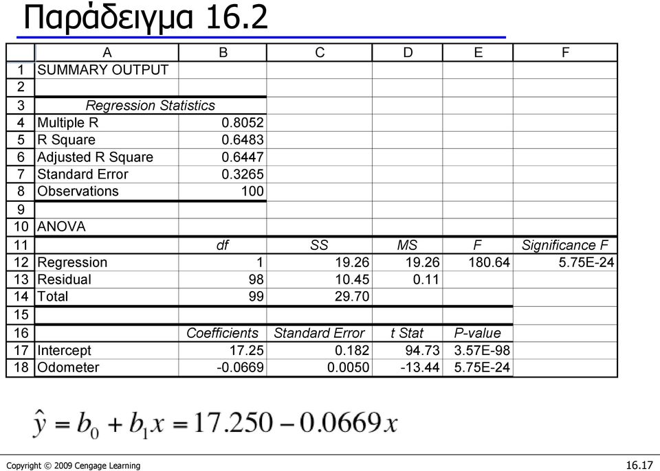 6447 Standard Error 0.3265 Observations 100 ANOVA df SS MS F Significance F Regression 1 19.26 19.26 180.64 5.