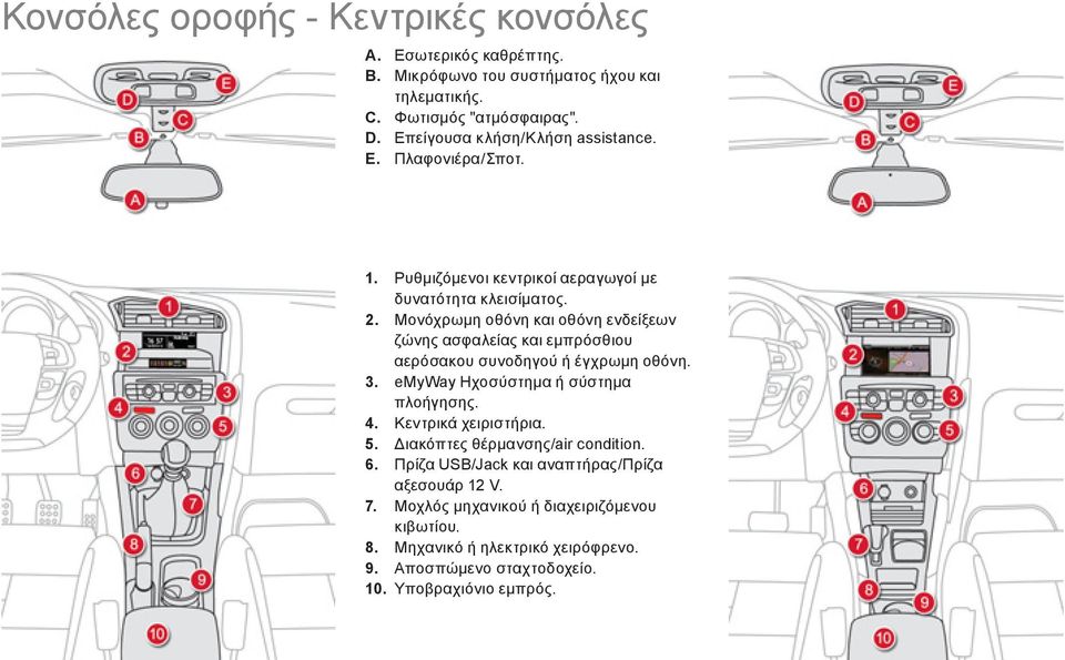 Μονόχρωμη οθόνη και οθόνη ενδείξεων ζώνης ασφαλείας και εμπρόσθιου αερόσακου συνοδηγού ή έγχρωμη οθόνη. 3. emyway Ηχοσύστημα ή σύστημα πλοήγησης. 4.