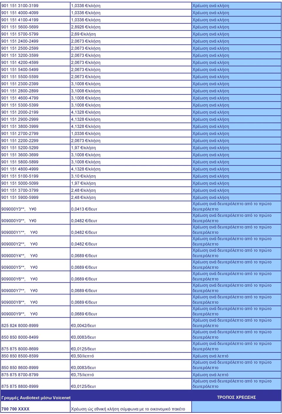 4200-4599 2,0673 /κλήση Χρέωση ανά κλήση 901 151 5400-5499 2,0673 /κλήση Χρέωση ανά κλήση 901 151 5500-5599 2,0673 /κλήση Χρέωση ανά κλήση 901 151 2300-2399 3,1008 /κλήση Χρέωση ανά κλήση 901 151