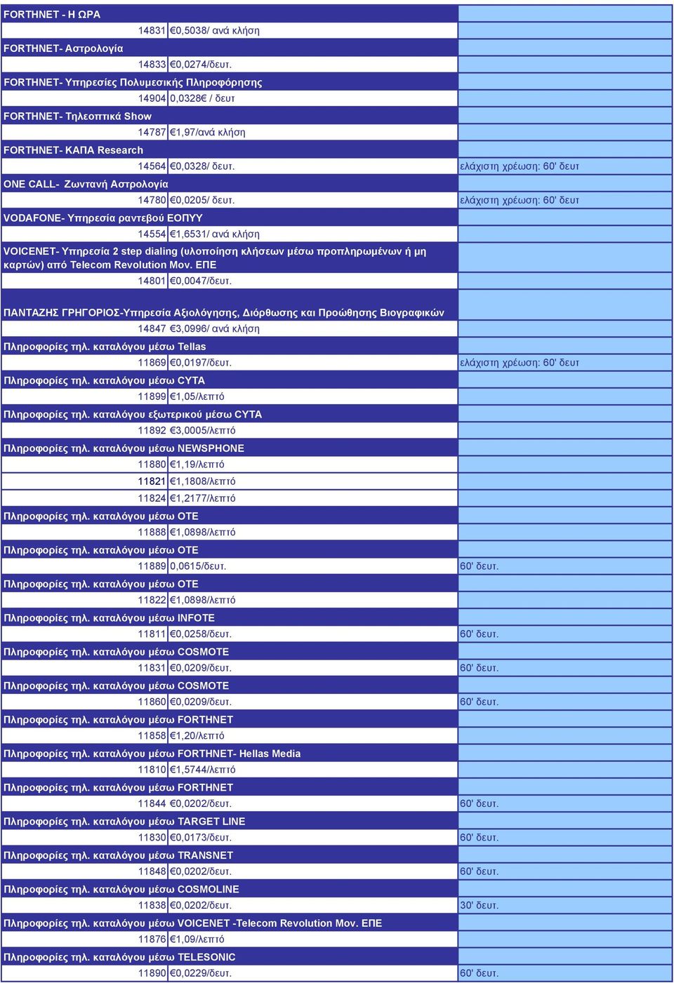 ελάχιστη χρέωση: 60' δευτ 14780 0,0205/ δευτ.