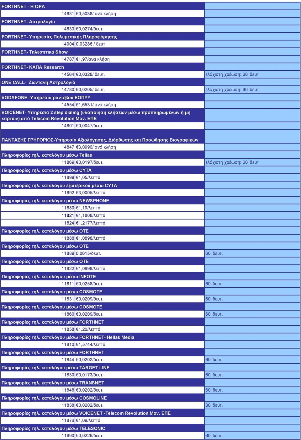 ελάχιστη χρέωση: 60' δευτ 14780 0,0205/ δευτ.