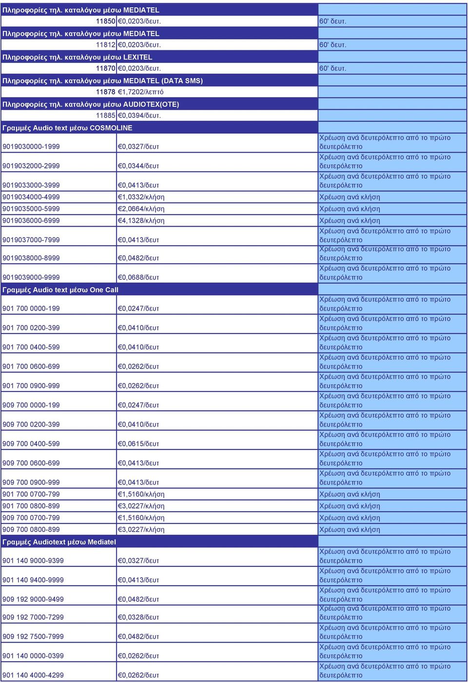 Γραμμές Audio text μέσω COSMOLINE 9019030000-1999 0,0327/δευτ Χρέωση ανά από το πρώτο 9019032000-2999 0,0344/δευτ Χρέωση ανά από το πρώτο 9019033000-3999 0,0413/δευτ Χρέωση ανά από το πρώτο