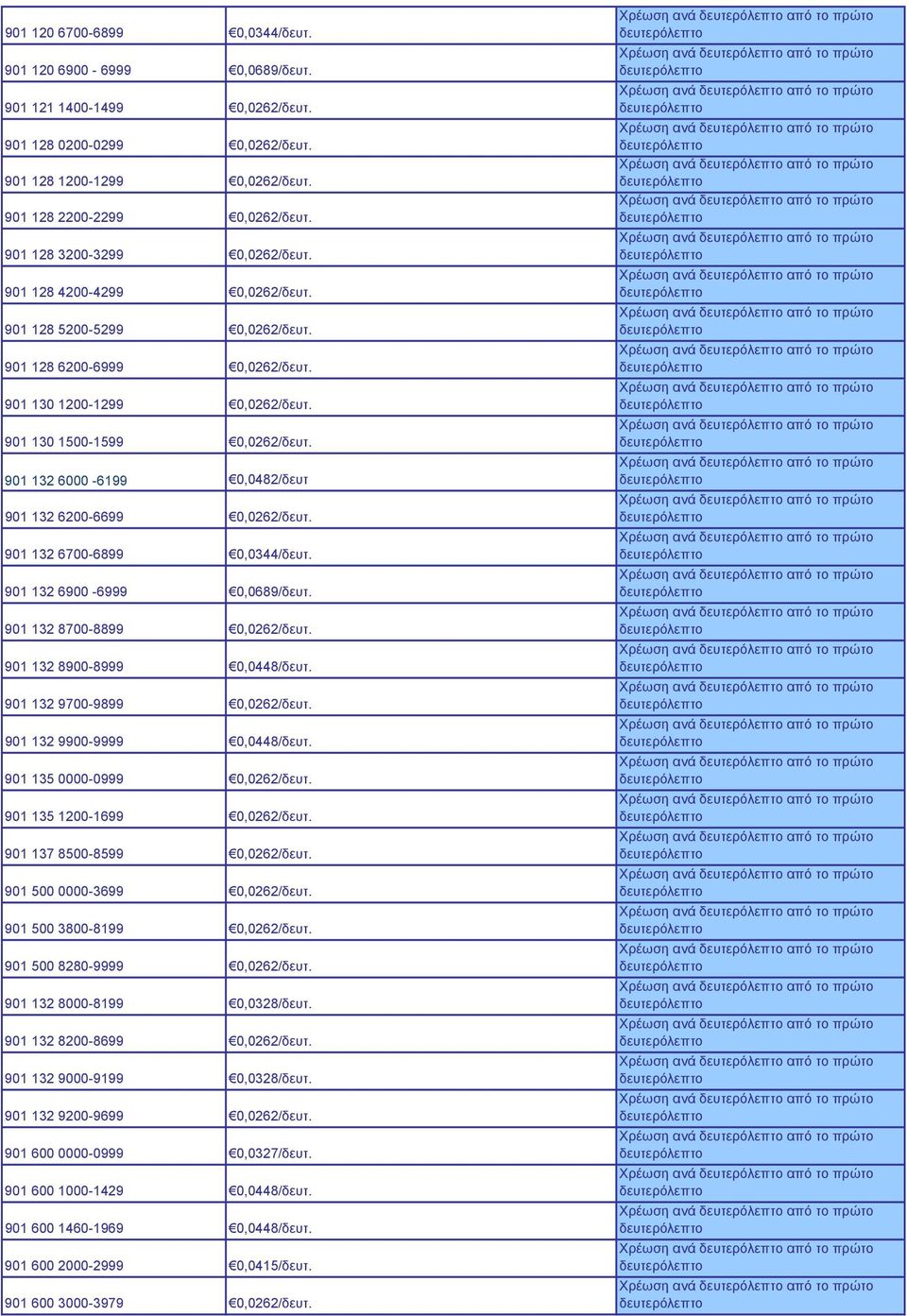 901 132 6000-6199 0,0482/δευτ 901 132 6200-6699 0,0262/δευτ. 901 132 6700-6899 0,0344/δευτ. 901 132 6900-6999 0,0689/δευτ. 901 132 8700-8899 0,0262/δευτ. 901 132 8900-8999 0,0448/δευτ.