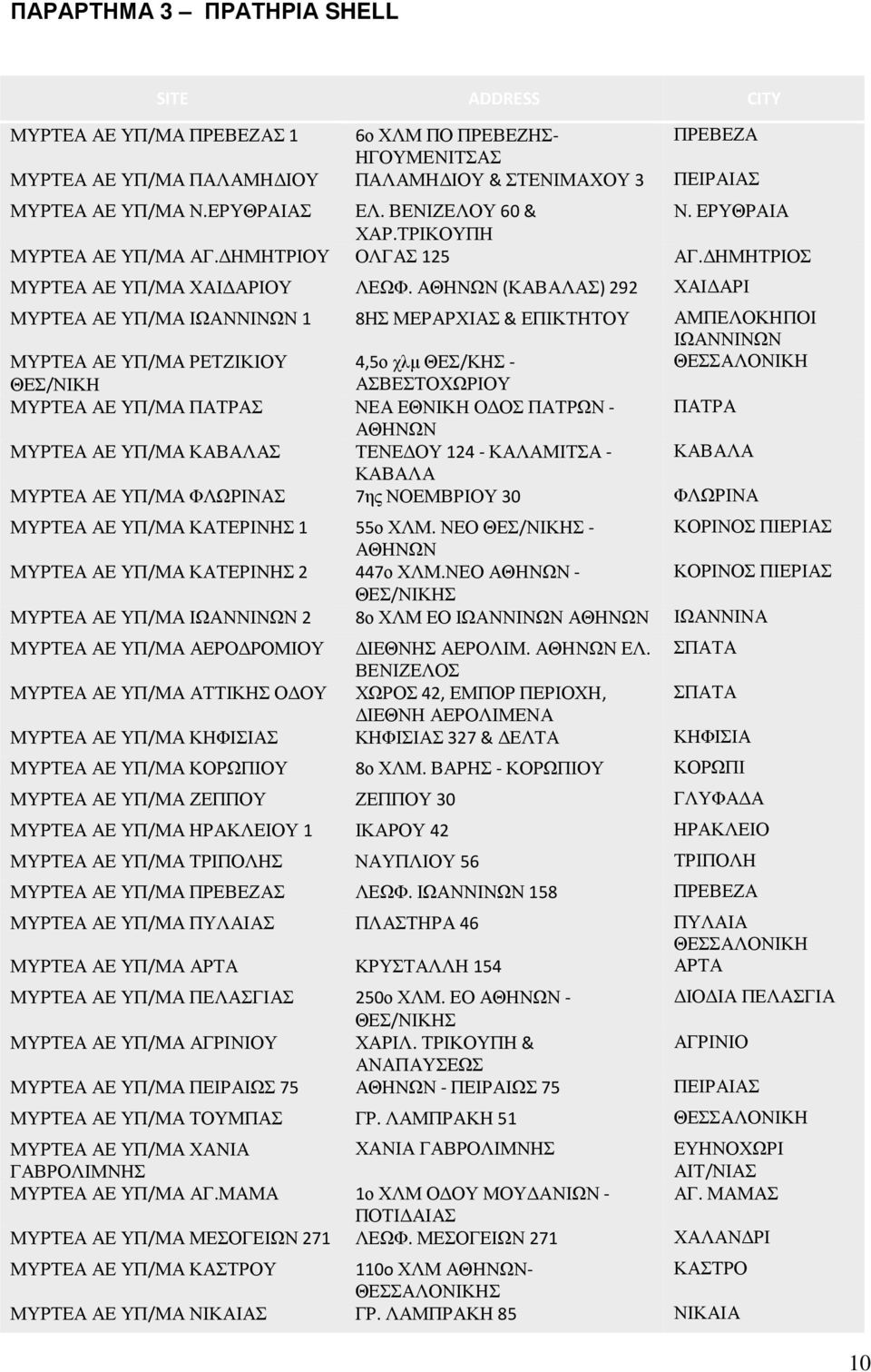 ΑΘΗΝΩΝ (ΚΑΒΑΛΑΣ) 292 ΧΑΙΔΑΡΙ ΜΥΡΤΕΑ ΑΕ ΥΠ/ΜΑ ΙΩΑΝΝΙΝΩΝ 1 8ΗΣ ΜΕΡΑΡΧΙΑΣ & ΕΠΙΚΤΗΤΟΥ ΑΜΠΕΛΟΚΗΠΟΙ ΙΩΑΝΝΙΝΩΝ ΜΥΡΤΕΑ ΑΕ ΥΠ/ΜΑ ΡΕΤΖΙΚΙΟΥ 4,5ο χλμ ΘΕΣ/ΚΗΣ - ΘΕΣΣΑΛΟΝΙΚΗ ΘΕΣ/ΝΙΚΗ ΑΣΒΕΣΤΟΧΩΡΙΟΥ ΜΥΡΤΕΑ ΑΕ