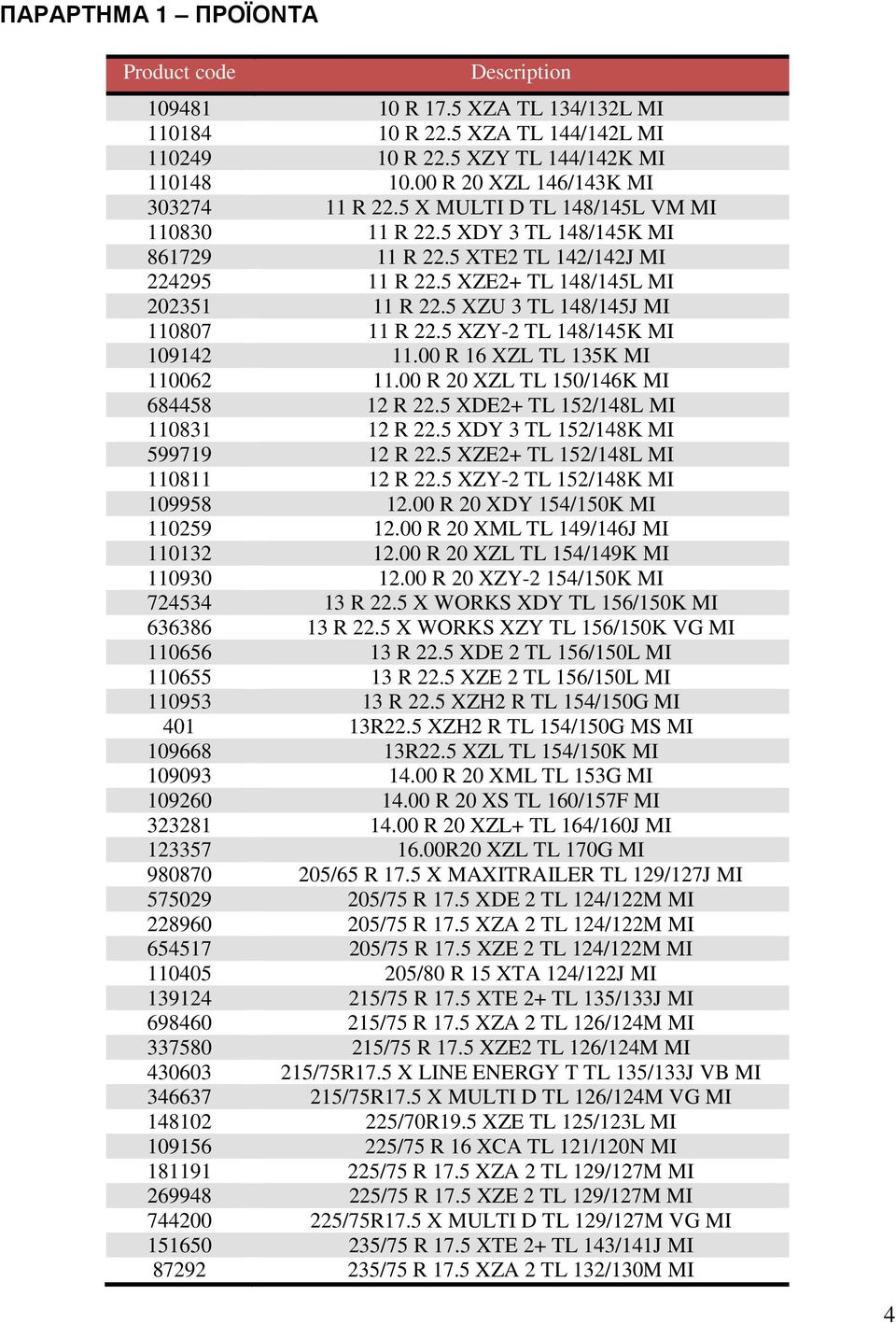 5 XZU 3 TL 148/145J MI 110807 11 R 22.5 XZY-2 TL 148/145K MI 109142 11.00 R 16 XZL TL 135K MI 110062 11.00 R 20 XZL TL 150/146K MI 684458 12 R 22.5 XDE2+ TL 152/148L MI 110831 12 R 22.