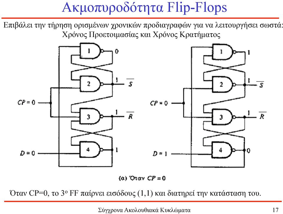 Χρόνος Κρατήµατος Όταν CP=0, το 3 ο FF παίρνει εισόδους (1,1)