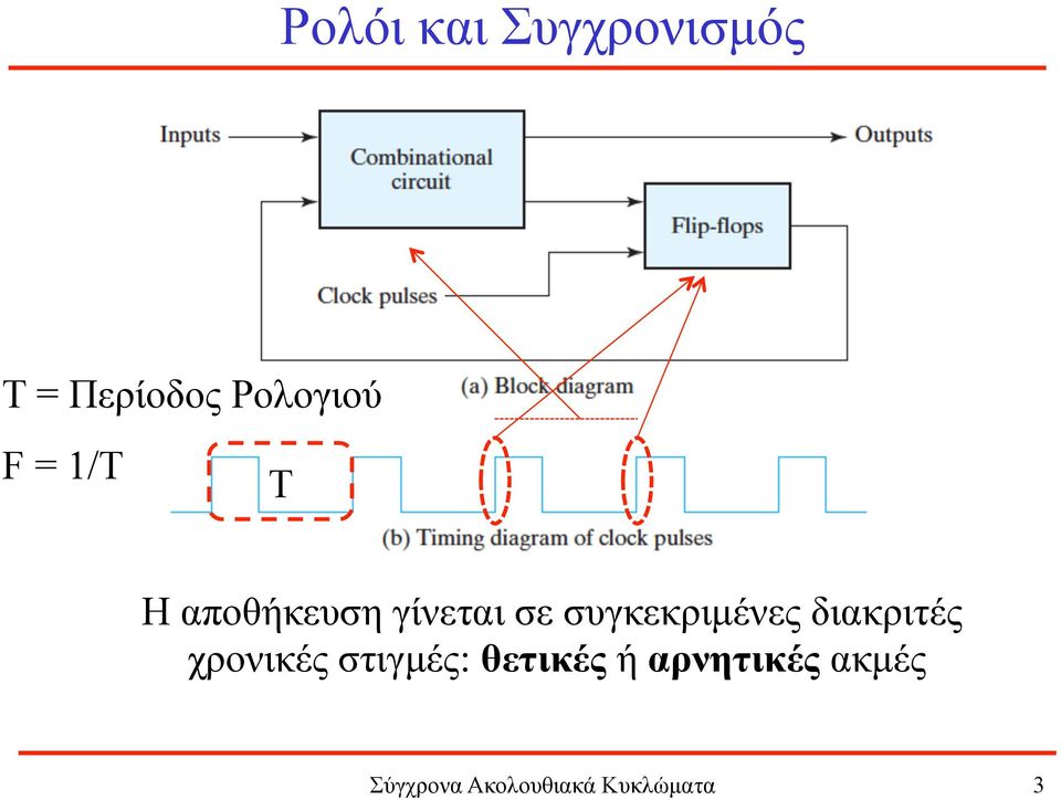 συγκεκριµένες διακριτές χρονικές στιγµές: