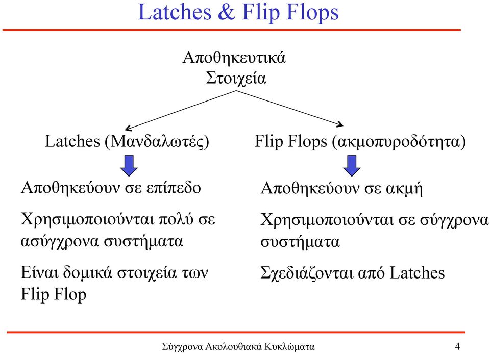 των Flip Flop Flip Flops (ακµοπυροδότητα) Αποθηκεύουν σε ακµή